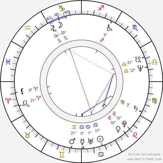 Don Askarian birth chart, biography, wikipedia 2024, 2025
