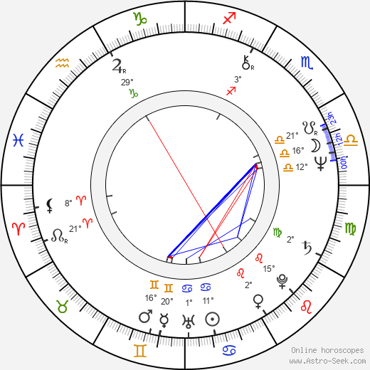 Elizabeth Edwards birth chart, biography, wikipedia 2024, 2025