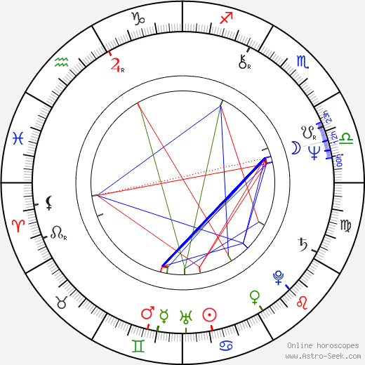Elizabeth Edwards birth chart, Elizabeth Edwards astro natal horoscope, astrology