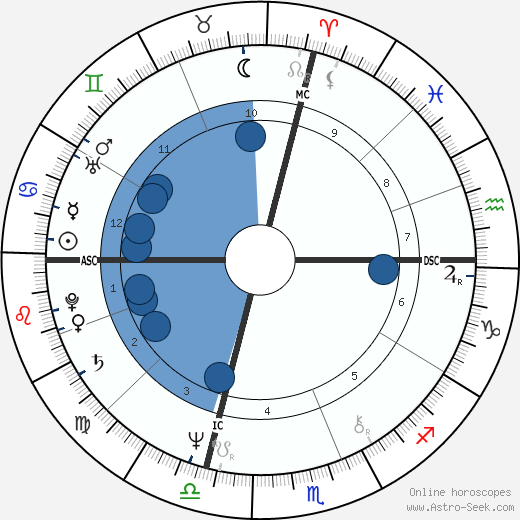 Enzo Paolo Turchi wikipedia, horoscope, astrology, instagram