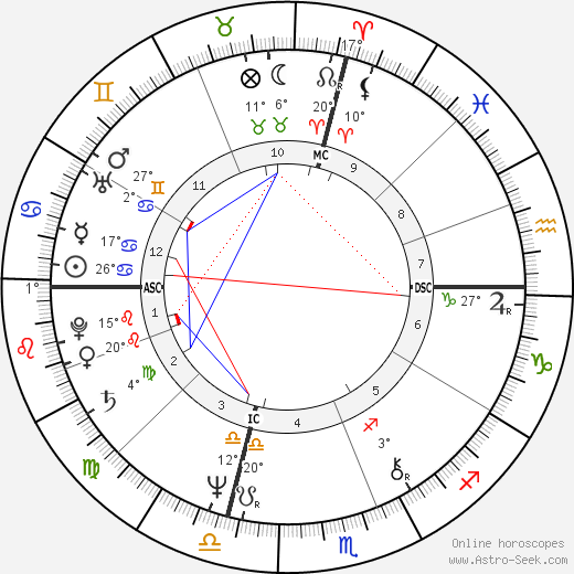 Enzo Paolo Turchi birth chart, biography, wikipedia 2023, 2024