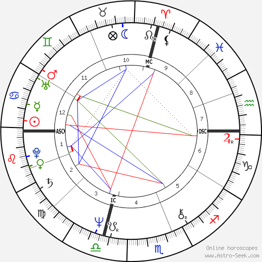 Enzo Paolo Turchi birth chart, Enzo Paolo Turchi astro natal horoscope, astrology