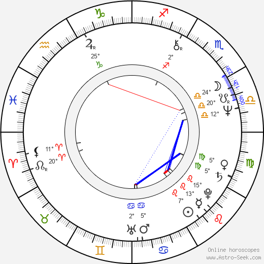 Ernst Etchie Stroh birth chart, biography, wikipedia 2024, 2025