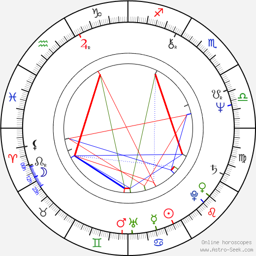 Gianni Romoli birth chart, Gianni Romoli astro natal horoscope, astrology