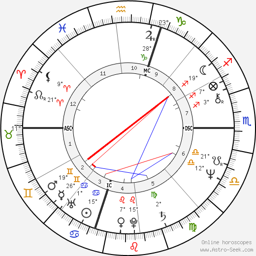 Glenn Perry birth chart, biography, wikipedia 2024, 2025