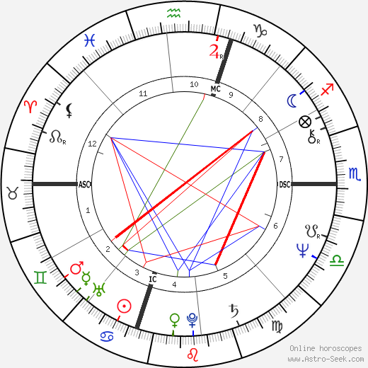 Glenn Perry birth chart, Glenn Perry astro natal horoscope, astrology