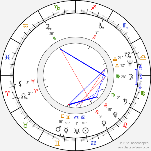 Hanno Pöschl birth chart, biography, wikipedia 2024, 2025