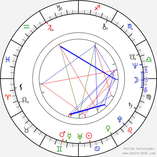 Hanno Pöschl birth chart, Hanno Pöschl astro natal horoscope, astrology