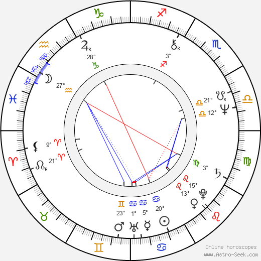 Helena Fibingerová birth chart, biography, wikipedia 2024, 2025