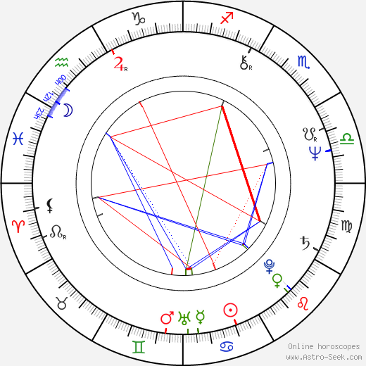 Helena Fibingerová birth chart, Helena Fibingerová astro natal horoscope, astrology