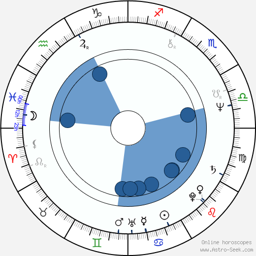 Helena Mäkelä horoscope, astrology, sign, zodiac, date of birth, instagram