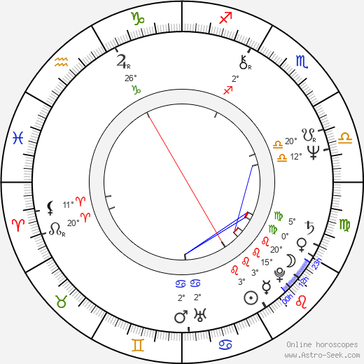 Hiroshi Katsuno birth chart, biography, wikipedia 2024, 2025