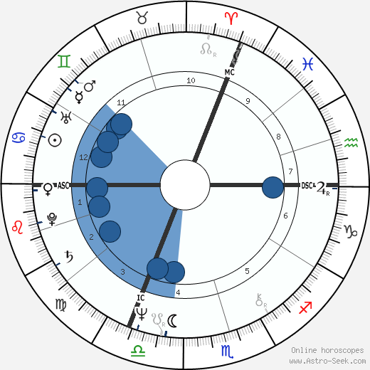Horst Seehofer Oroscopo, astrologia, Segno, zodiac, Data di nascita, instagram