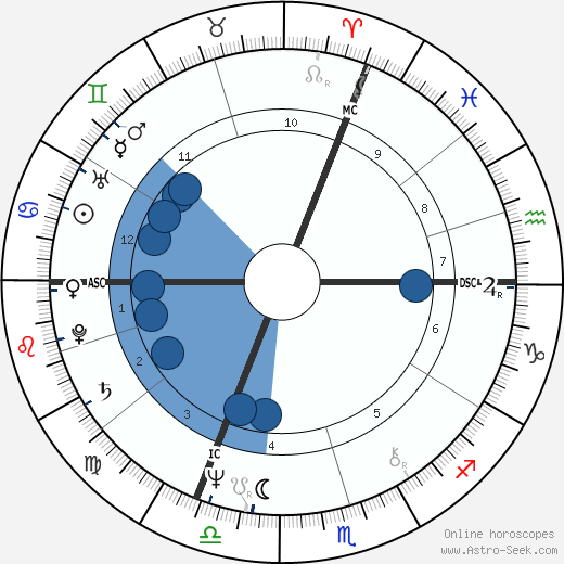 Horst Seehofer wikipedia, biography, birth chart, instagram Horst Seehofer wikipedia, horoscope, astrology, instagram