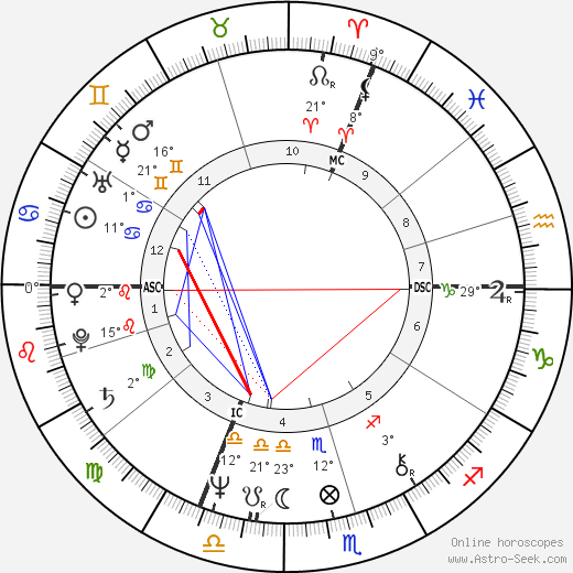 Horst Seehofer birth chart, biography, wikipedia 2024, 2025