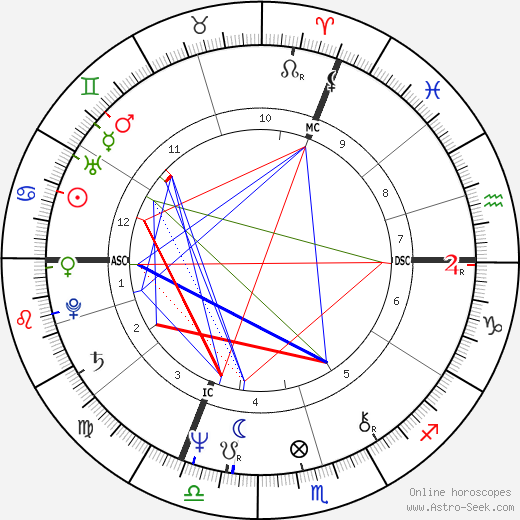 Horst Seehofer birth chart, Horst Seehofer astro natal horoscope, astrology