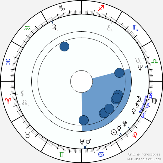 Ioana Pavelescu wikipedia, horoscope, astrology, instagram