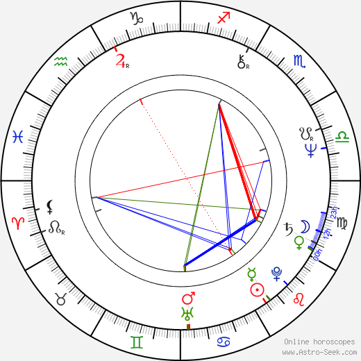 Ioana Pavelescu birth chart, Ioana Pavelescu astro natal horoscope, astrology