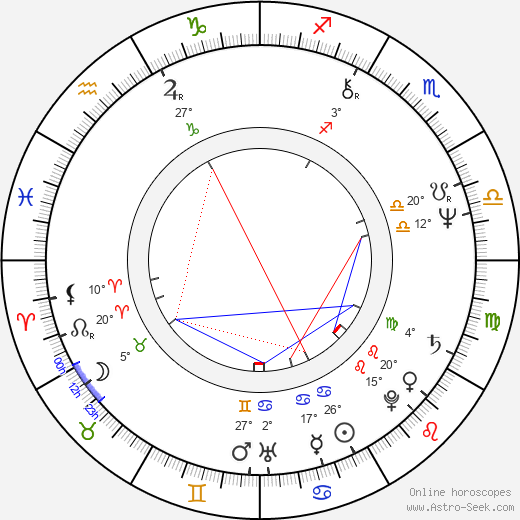 Ivar Kants birth chart, biography, wikipedia 2023, 2024