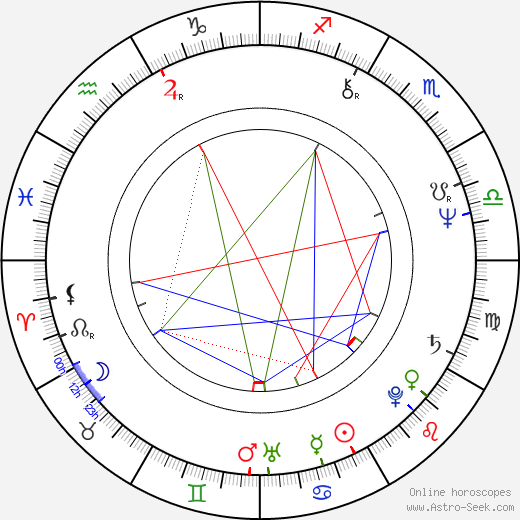 Ivar Kants birth chart, Ivar Kants astro natal horoscope, astrology