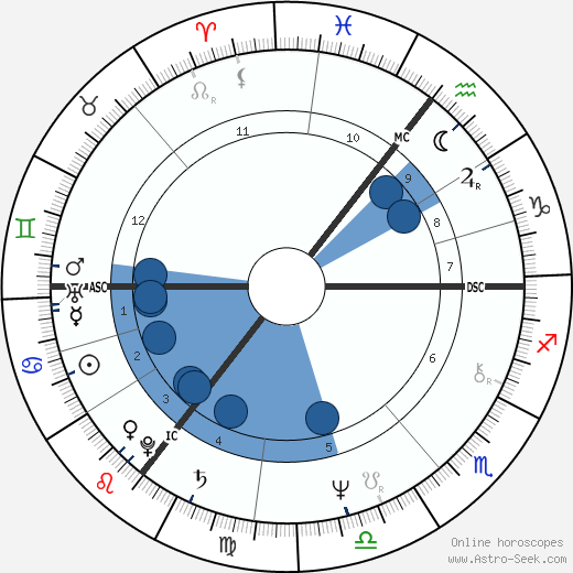 Jadwiga Harrison Oroscopo, astrologia, Segno, zodiac, Data di nascita, instagram