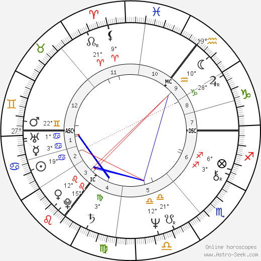 Jadwiga Harrison birth chart, biography, wikipedia 2023, 2024