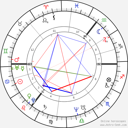 Jadwiga Harrison birth chart, Jadwiga Harrison astro natal horoscope, astrology