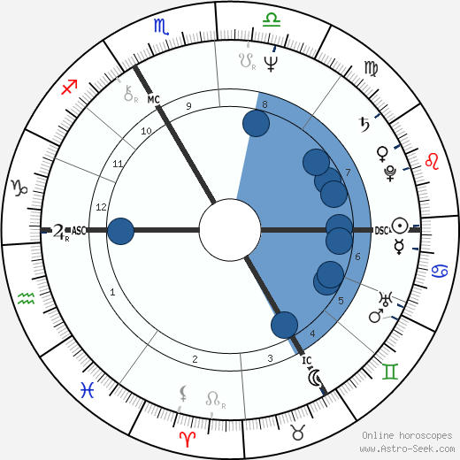 Jean-Louis Cohen wikipedia, horoscope, astrology, instagram