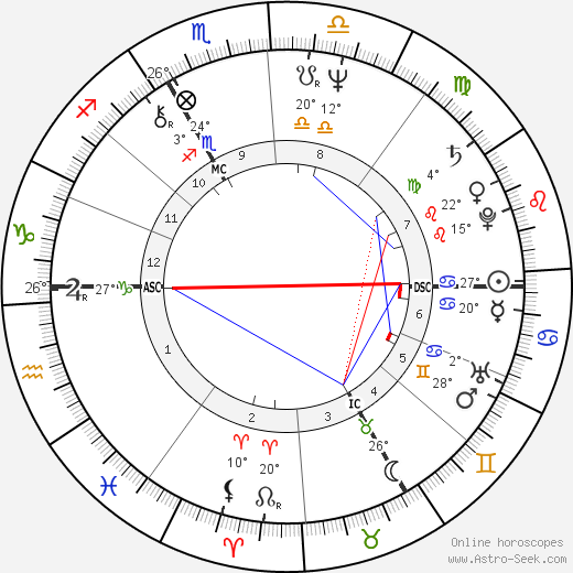 Jean-Louis Cohen birth chart, biography, wikipedia 2024, 2025