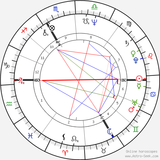 Jean-Louis Cohen birth chart, Jean-Louis Cohen astro natal horoscope, astrology