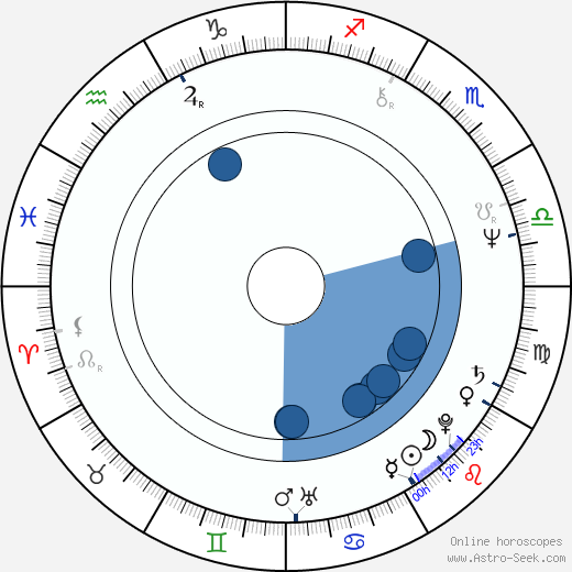 Jeremy Thomas Oroscopo, astrologia, Segno, zodiac, Data di nascita, instagram