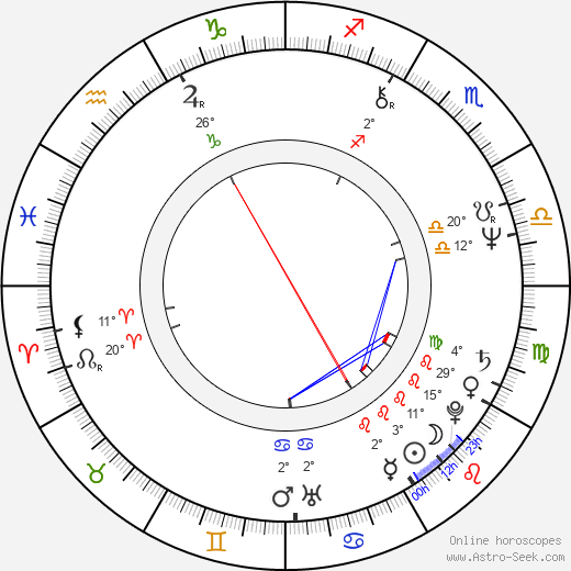 Jeremy Thomas birth chart, biography, wikipedia 2023, 2024