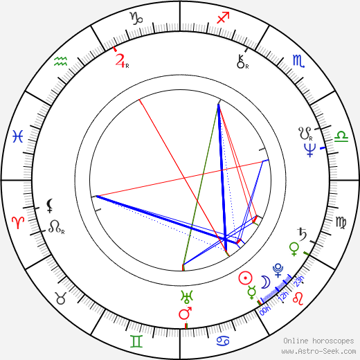 Jeremy Thomas birth chart, Jeremy Thomas astro natal horoscope, astrology