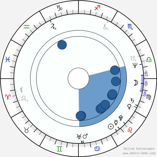 Jerzy Bonczak horoscope, astrology, sign, zodiac, date of birth, instagram