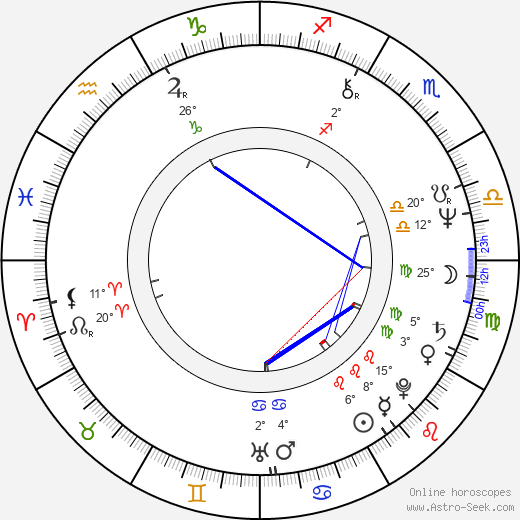 Jerzy Bonczak birth chart, biography, wikipedia 2023, 2024