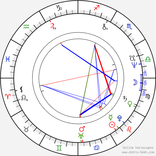 Jerzy Bonczak birth chart, Jerzy Bonczak astro natal horoscope, astrology