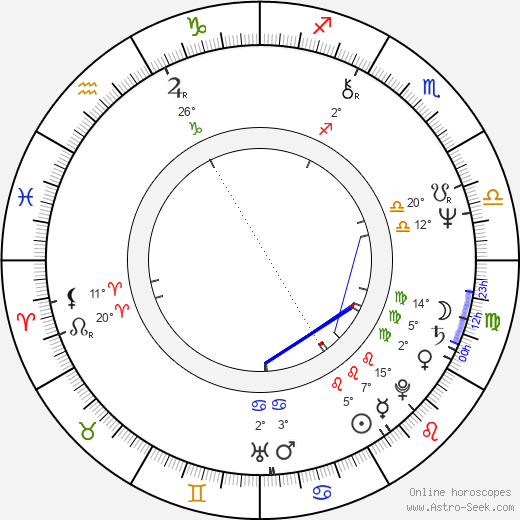 John Antonelli birth chart, biography, wikipedia 2024, 2025