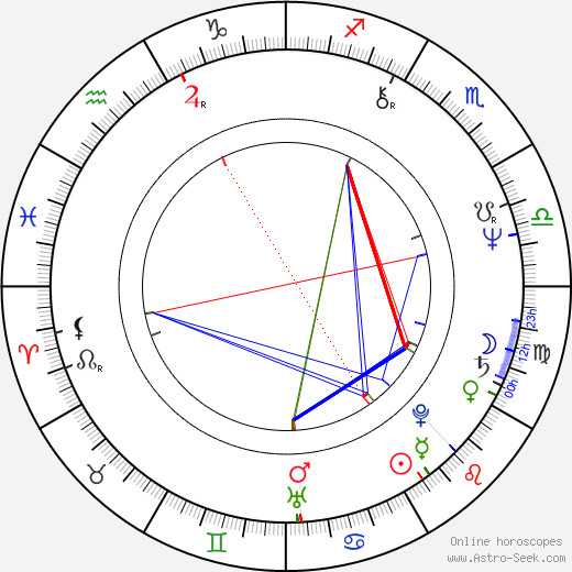 John Antonelli birth chart, John Antonelli astro natal horoscope, astrology