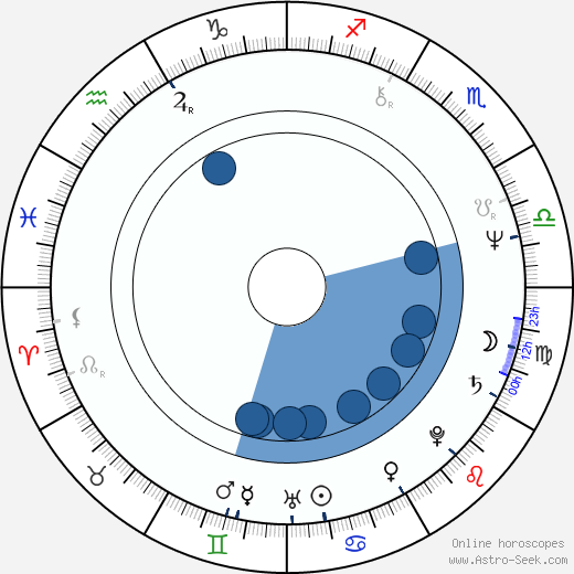 John Farnham horoscope, astrology, sign, zodiac, date of birth, instagram