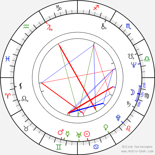 John Farnham birth chart, John Farnham astro natal horoscope, astrology