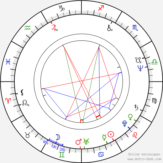 Jon Davison birth chart, Jon Davison astro natal horoscope, astrology