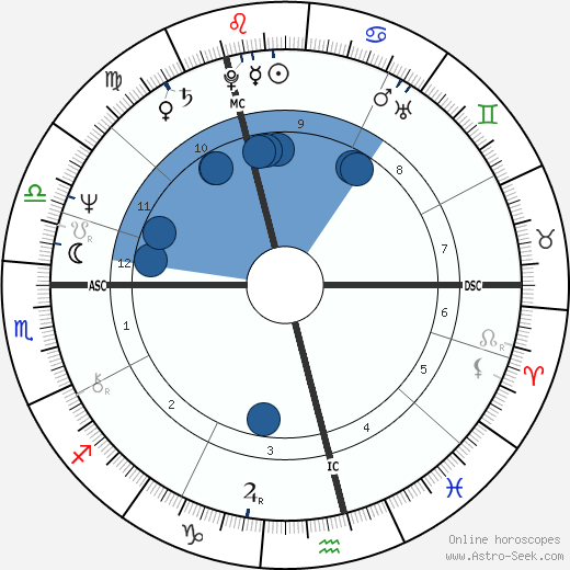 Joseph Meale wikipedia, horoscope, astrology, instagram