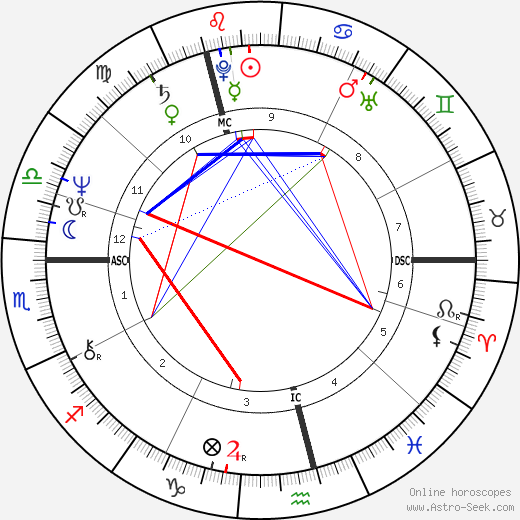 Joseph Meale birth chart, Joseph Meale astro natal horoscope, astrology