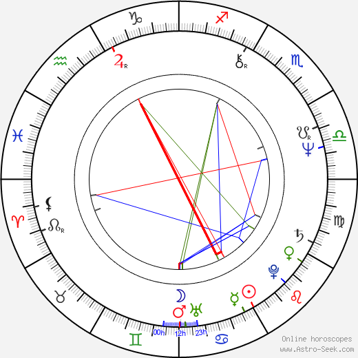 Kaity Tong birth chart, Kaity Tong astro natal horoscope, astrology