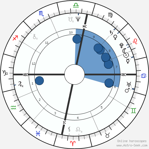 Kevin Volans Oroscopo, astrologia, Segno, zodiac, Data di nascita, instagram