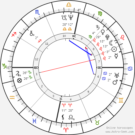 Kevin Volans birth chart, biography, wikipedia 2024, 2025