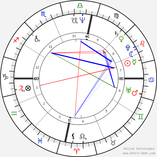 Kevin Volans birth chart, Kevin Volans astro natal horoscope, astrology