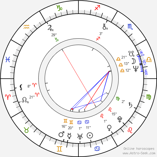 Krzysztof Janczak birth chart, biography, wikipedia 2024, 2025