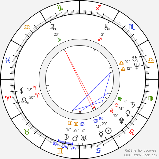 Lasse Virén birth chart, biography, wikipedia 2024, 2025