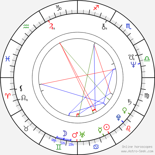 Lasse Virén birth chart, Lasse Virén astro natal horoscope, astrology